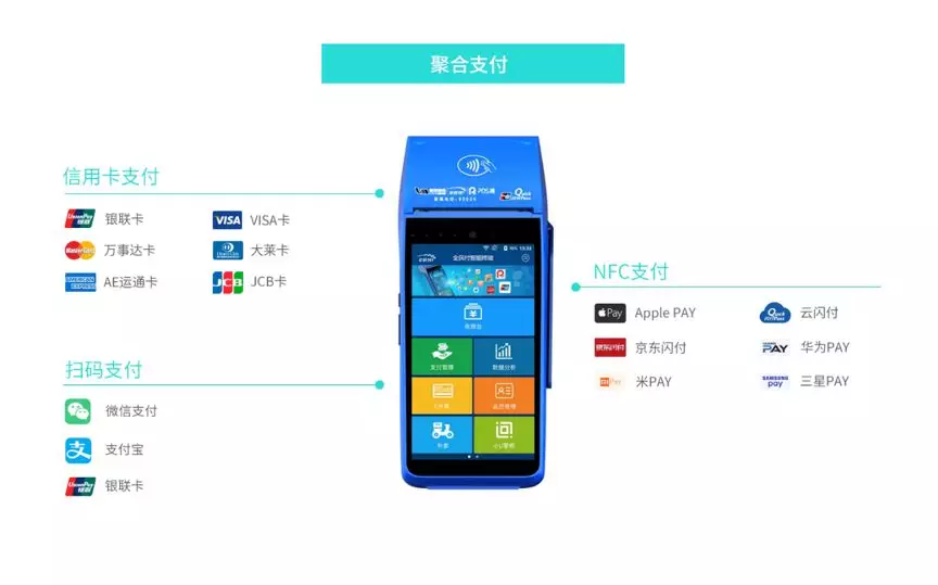 云E付移動POS直連來襲